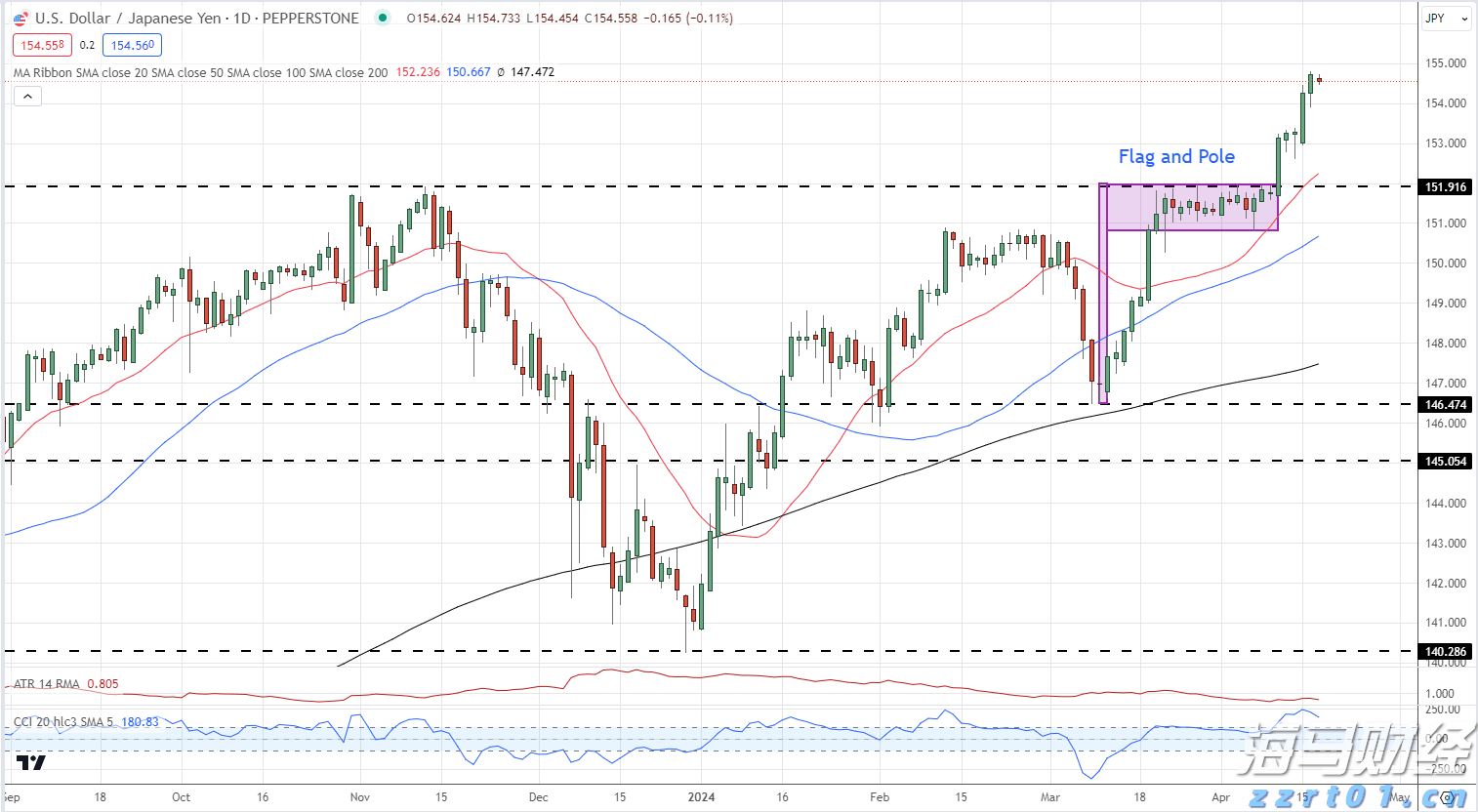 克而瑞物管:7月TOP50企业新增合约面积约6968万平方米 新增第三方拓展规模6242万平方米