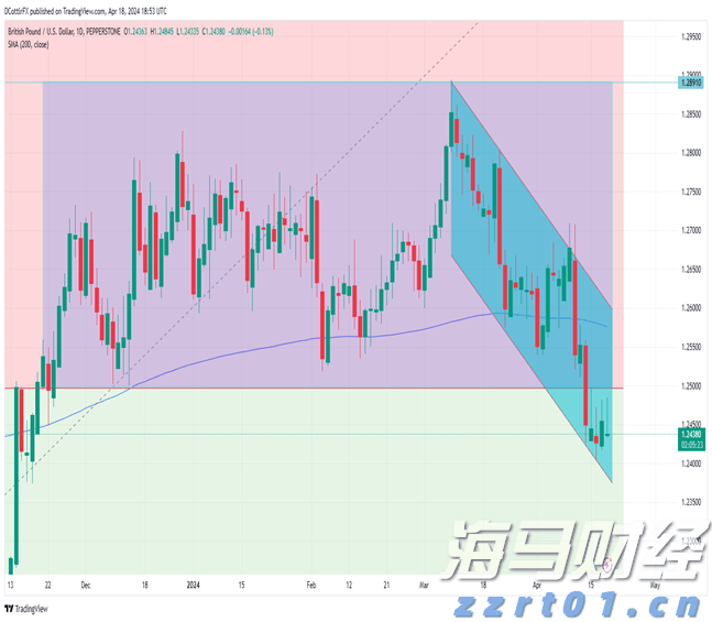 国泰海通证券:分析当前港股新消费的表现