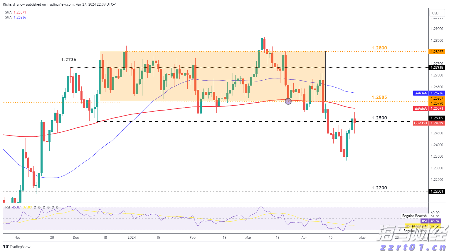 用实力展现“中建速度” 肥西安置房项目进展迅速