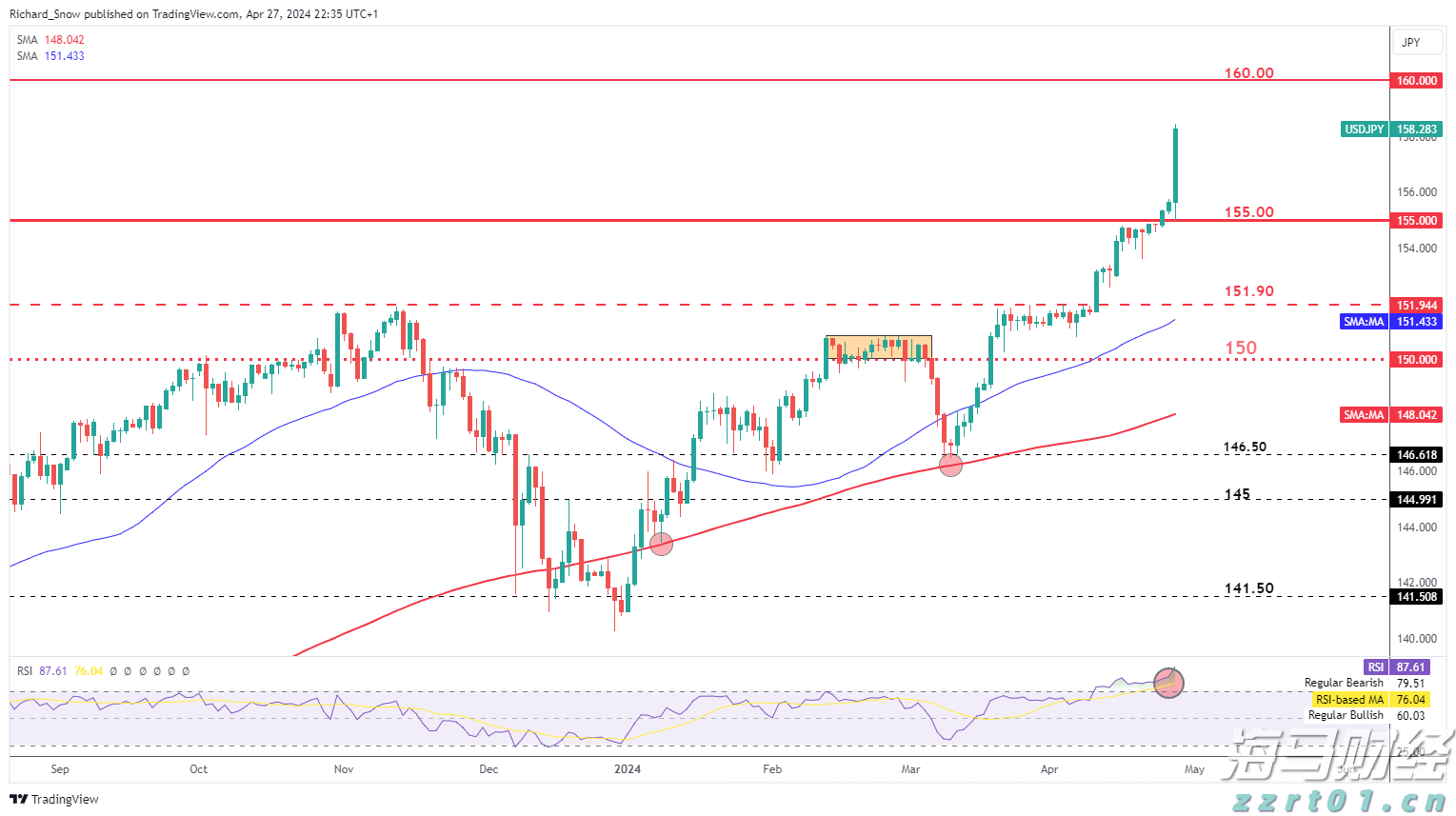 用实力展现“中建速度” 肥西安置房项目进展迅速