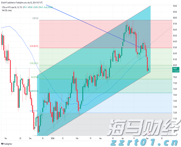 A股午评 | 创业板指上涨逾2% 光伏等赛道活跃 券商股表现强劲
