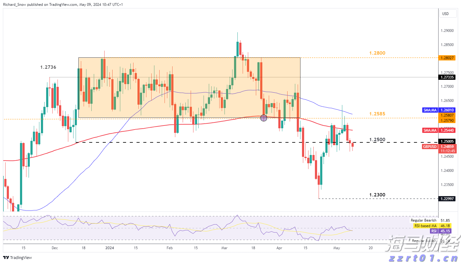 重磅减计，巴菲特的“投资失误”，但依旧表现出色