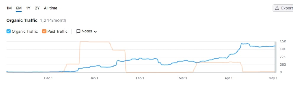 英国石油(BP.US)CEO:非欧佩克石油供应2026年初将达峰值,需求持续强劲