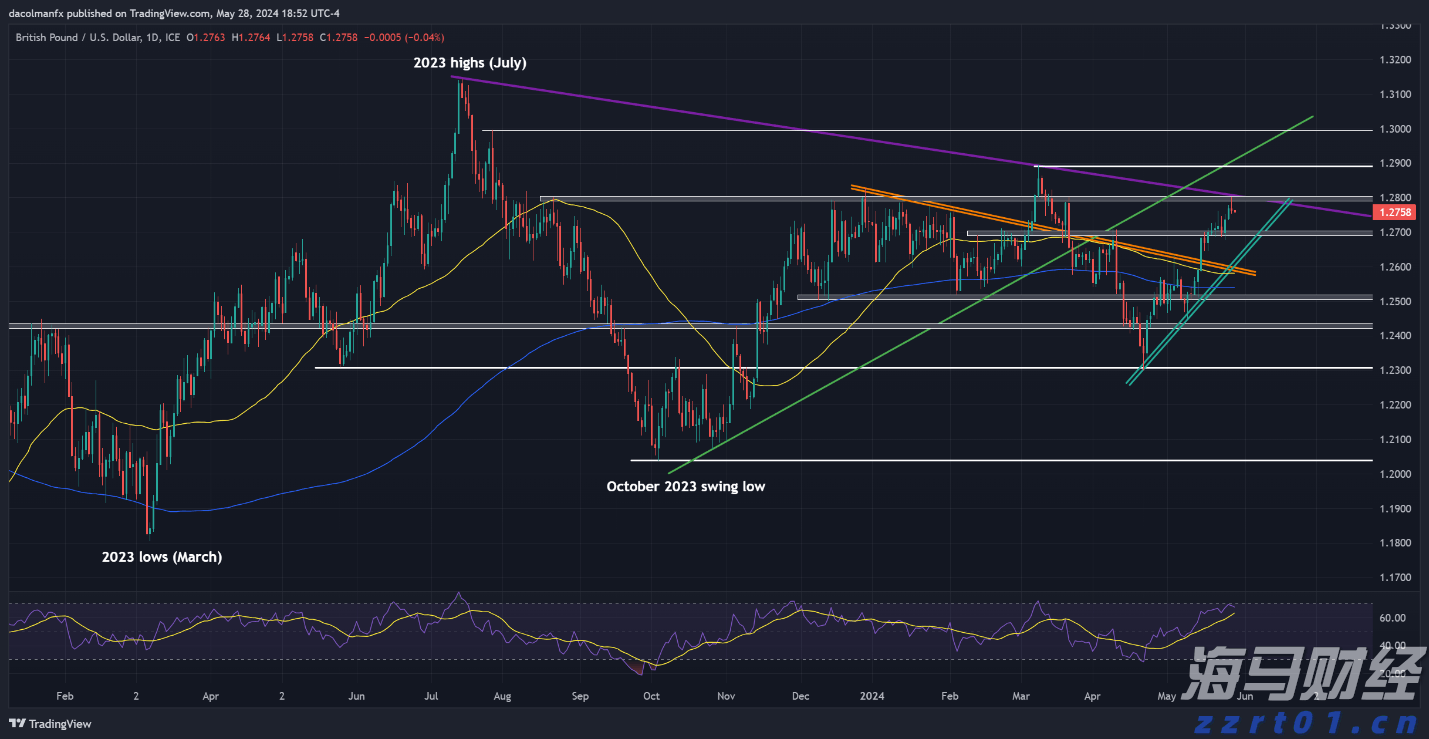 全国高温健康风险预警首次发布,这些地方风险极高