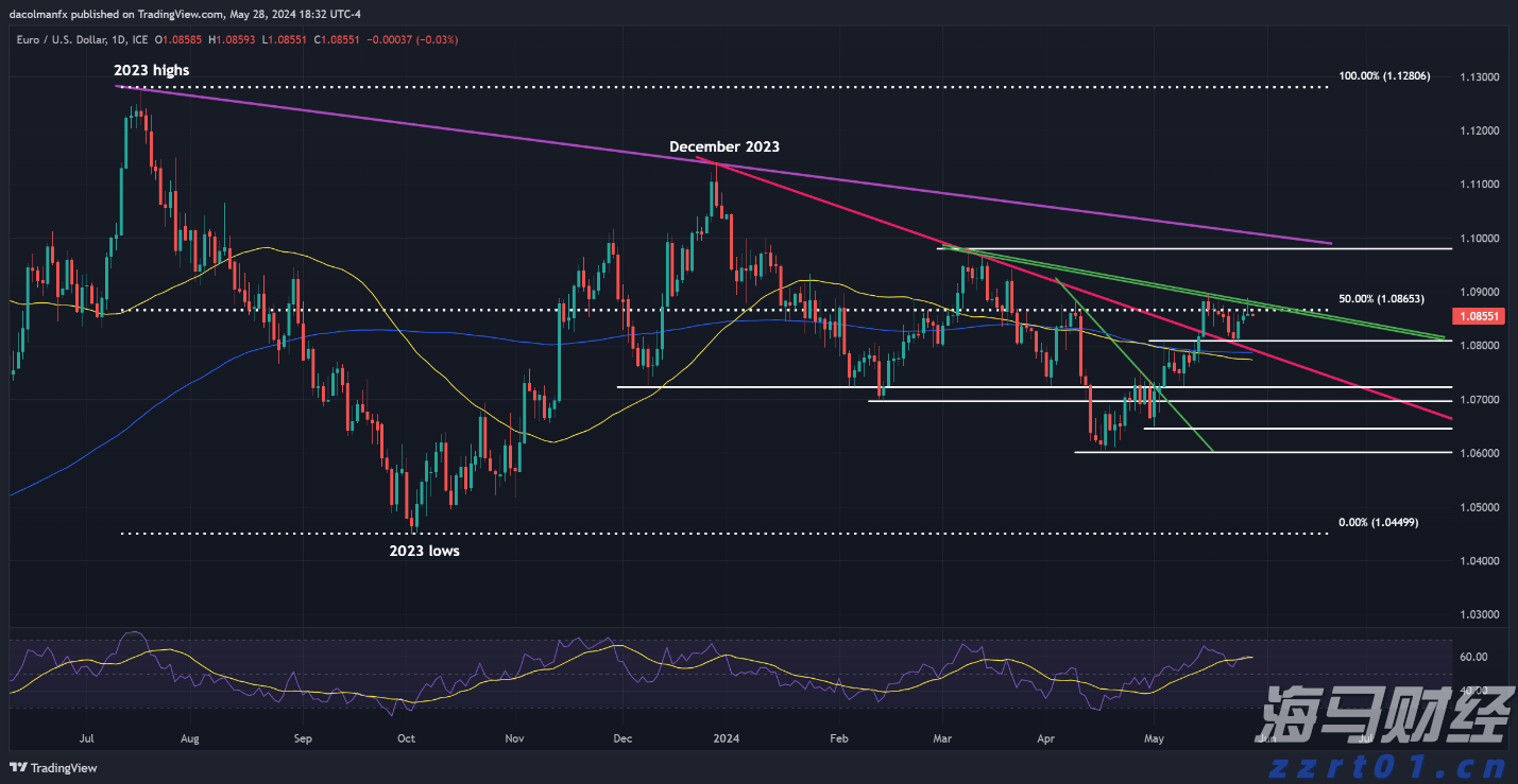 珠海暴雨和雷雨大风预警解除!今日天气→