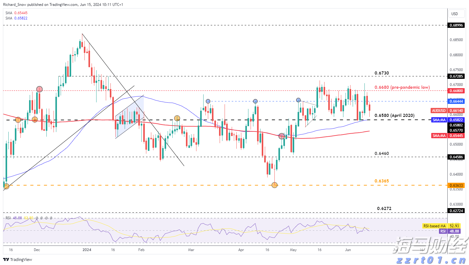 市场监管总局启动充电宝质量安全整治行动