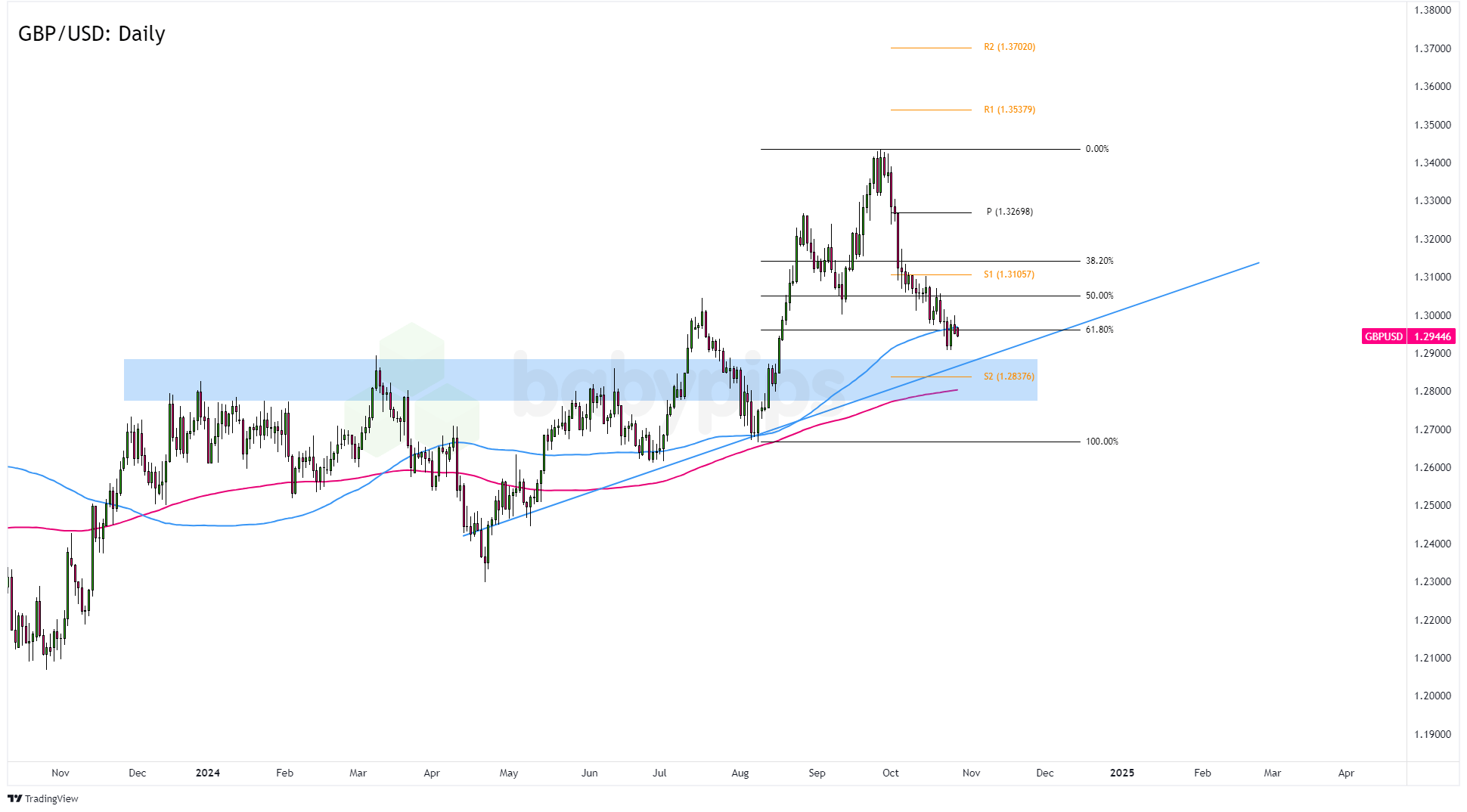 孙颖莎/王曼昱夺得WTT欧洲大满贯瑞典站女双冠军
