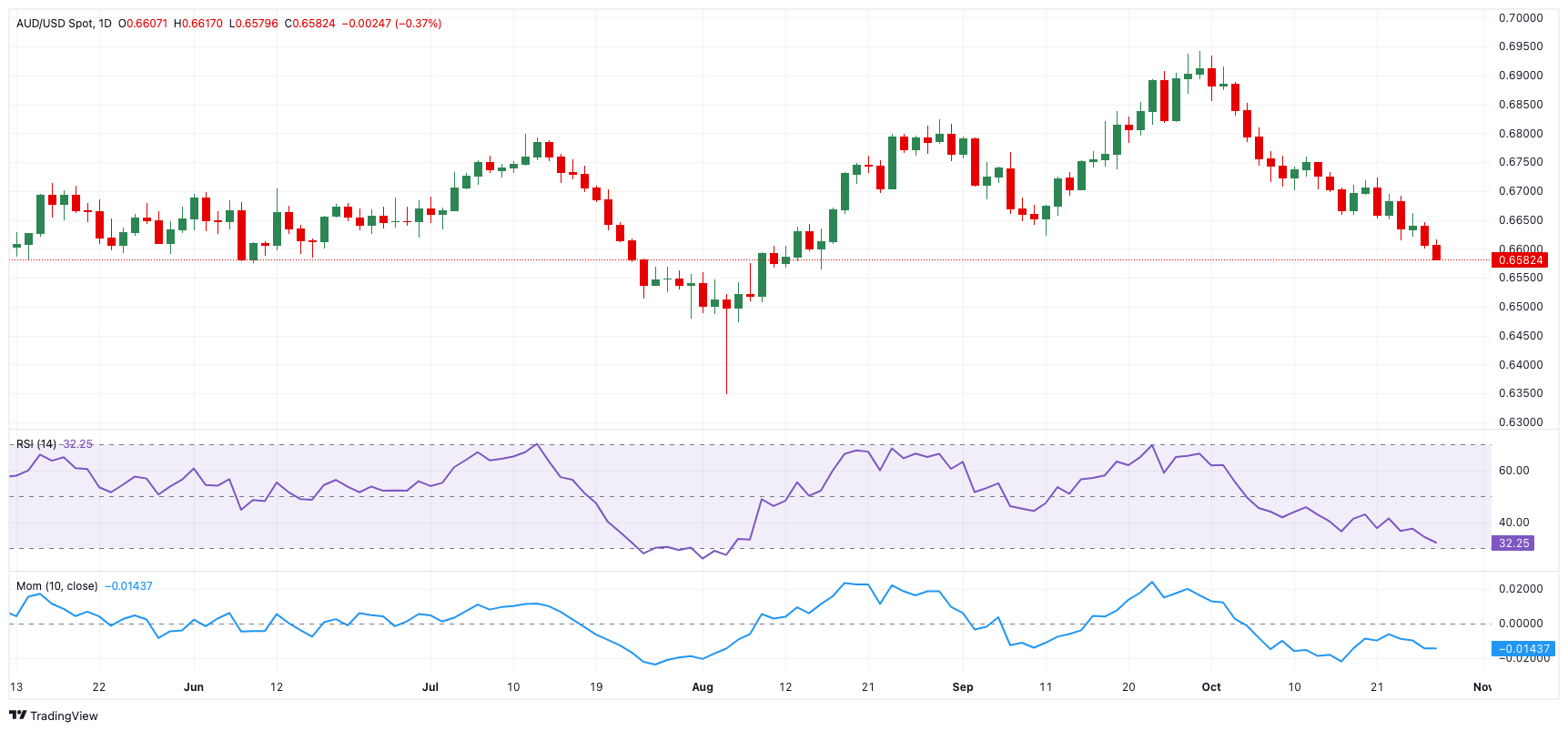 餐饮污水处理设备及方法