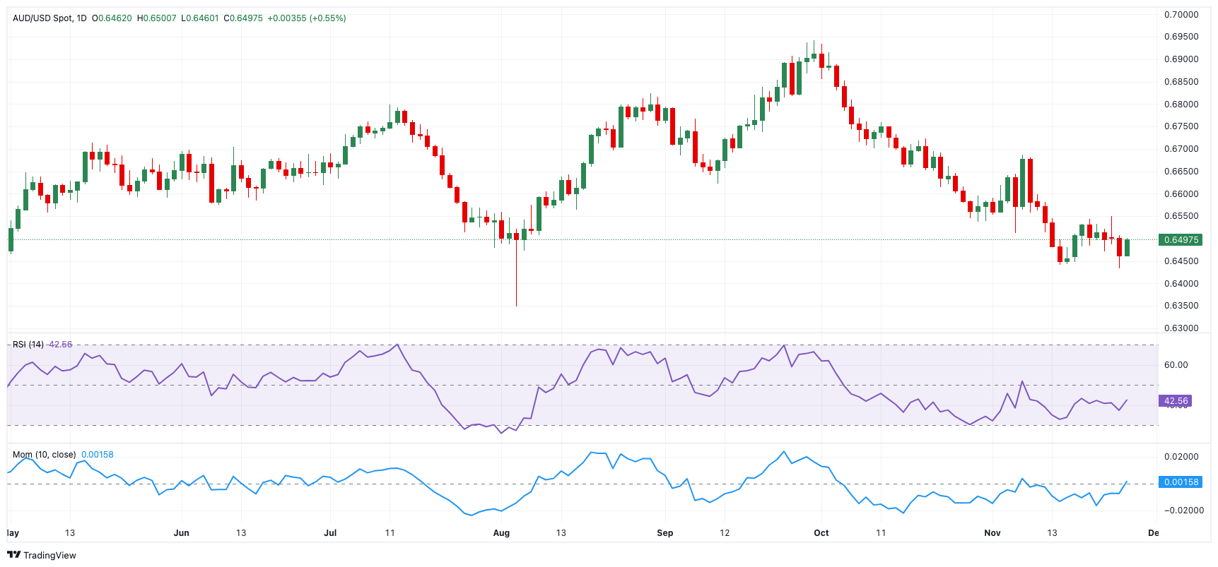 隔夜美股 | 纳指与标普500指数再创新高 特斯拉(TSLA.US)下跌8.2%