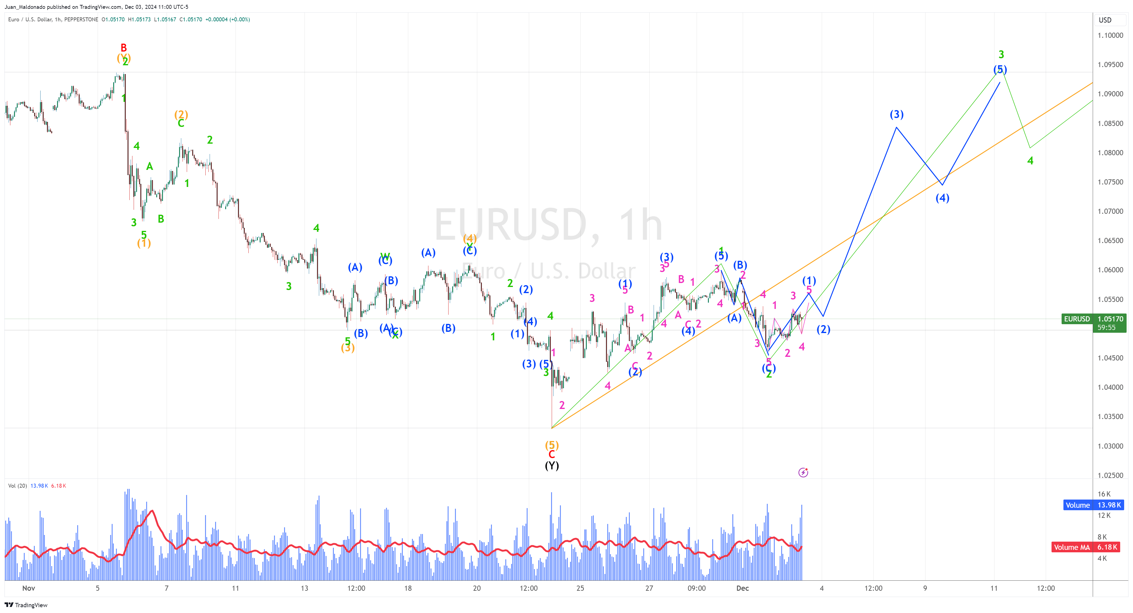 “直航＋免签”激活高尔夫入境游 福建成韩国球友新宠