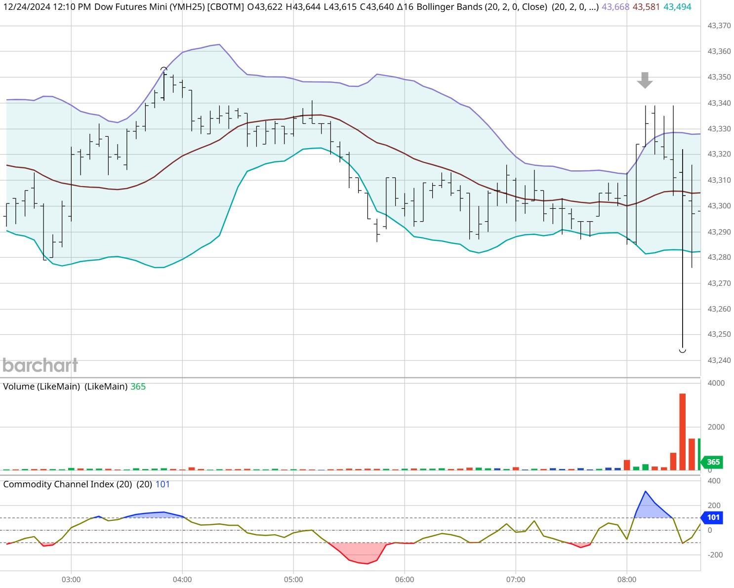 美股异动 | 中概股集体上涨 哔哩哔哩(BILI.US)涨幅超6%